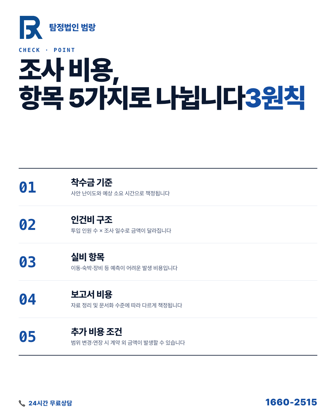 탐정 조사 비용, 항목별로 어떻게 나뉘고 왜 달라지는가? by 청주탐정 범랑