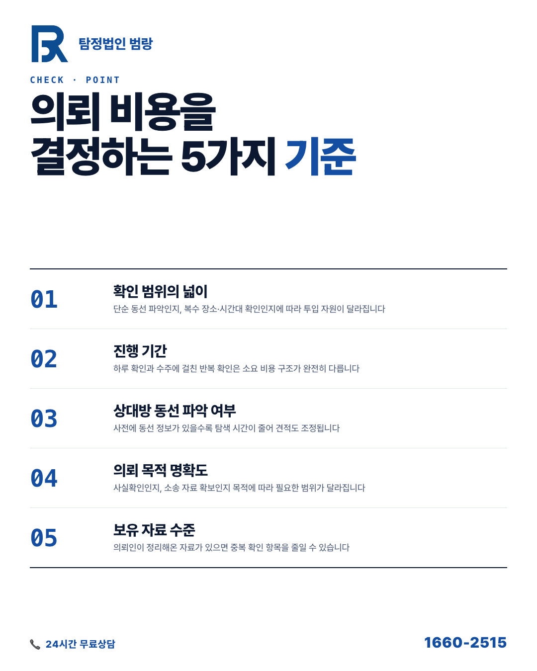 외도 탐정 의뢰 비용, 왜 같은 상황인데 견적이 두 배씩 차이 날까? by 청주탐정 범랑