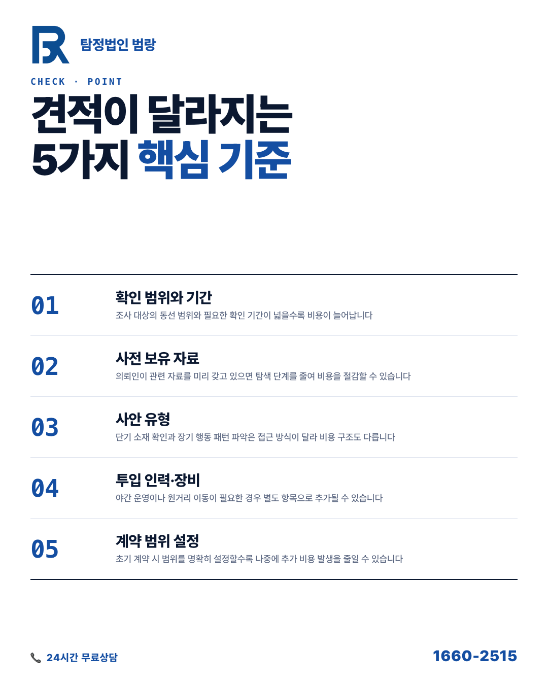 탐정 비용, 상담 전에 견적이 달라지는 기준과 꼭 확인할 것들