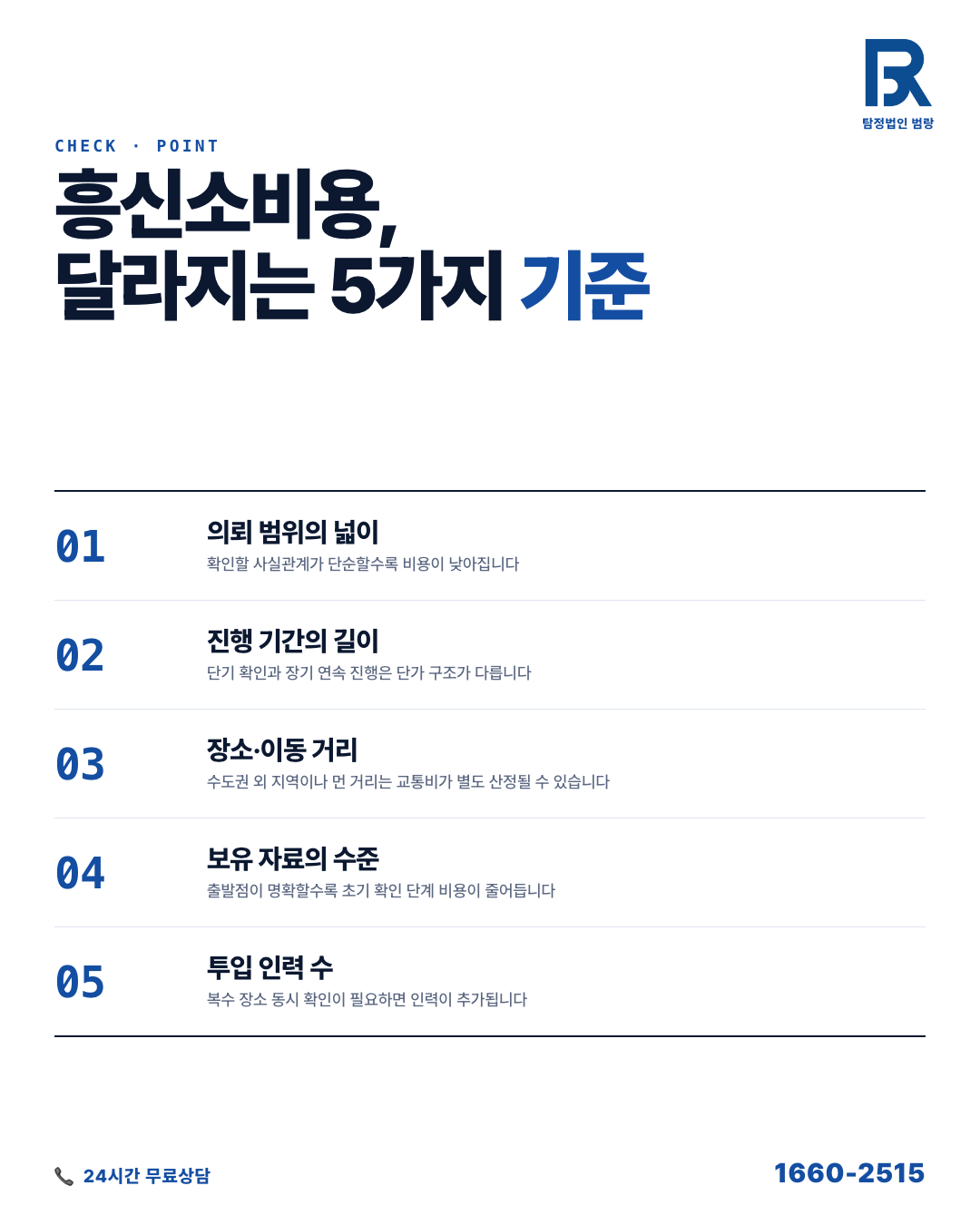 흥신소 비용, 처음 물어봤을 때 왜 금액이 제각각인지 알아야 속지 않습니다 by 화성탐정 범랑