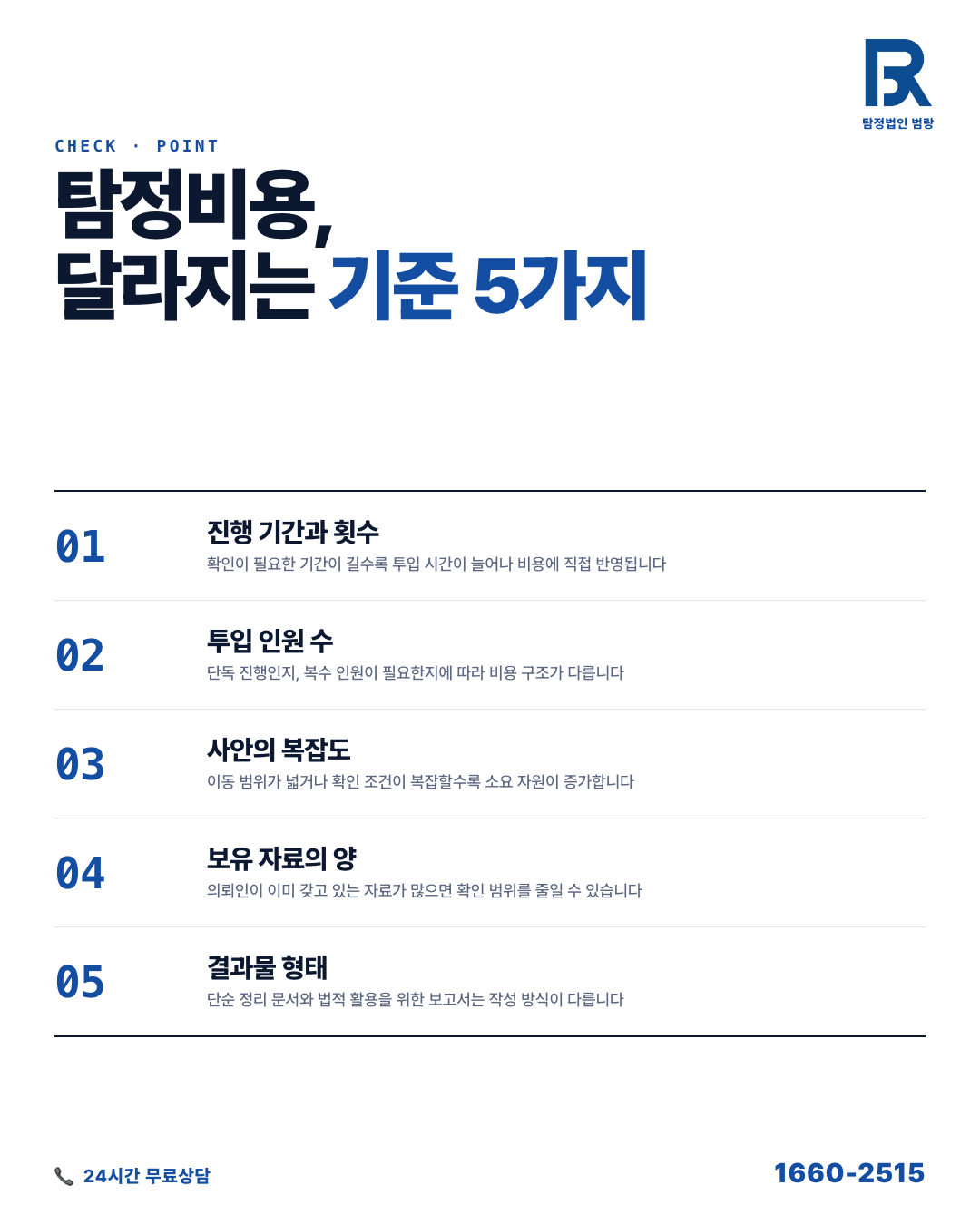 탐정비용, 견적 전에 알아야 할 기준과 추가 비용이 생기는 이유 by 안양탐정 범랑