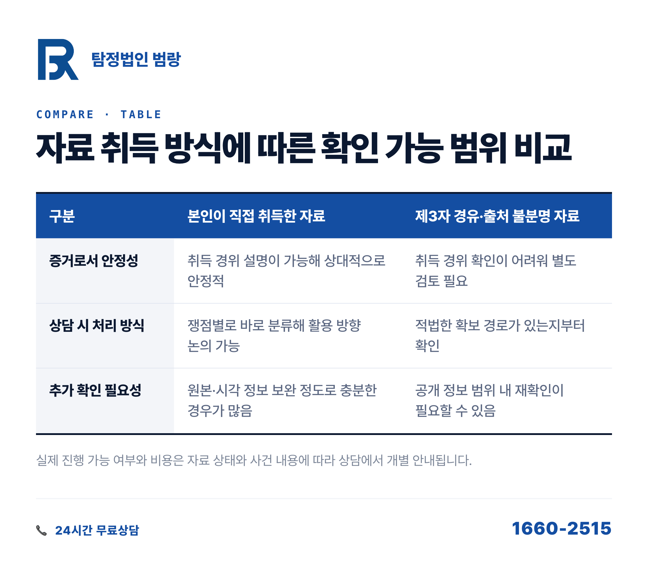 민사소송증거 정리, 상담 전 자료를 나누는 기준과 확인 순서