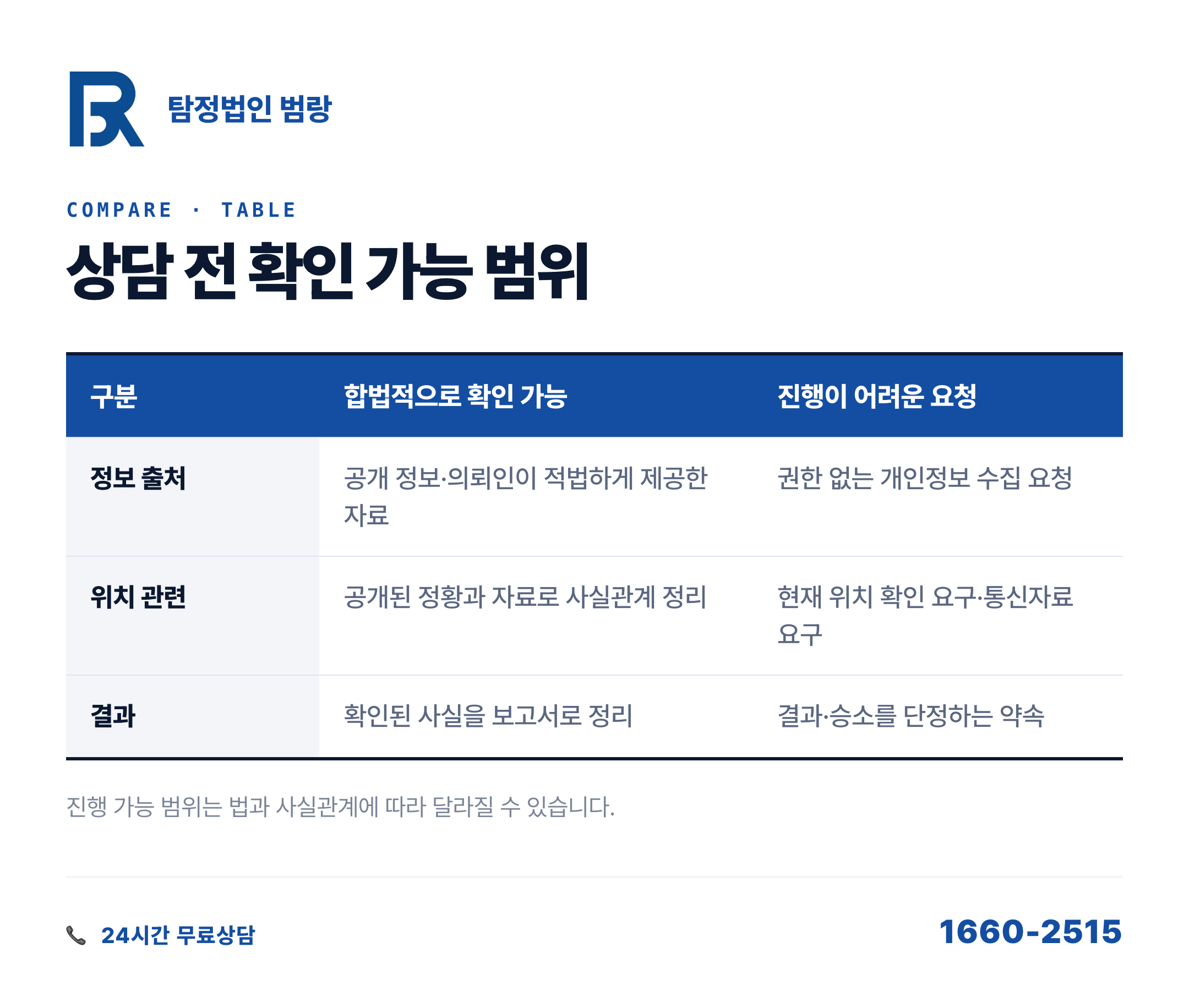 탐정 상담 전에 뭘 먼저 정리해야 할까? 의뢰 전 확인사항과 합법 진행 범위 안내