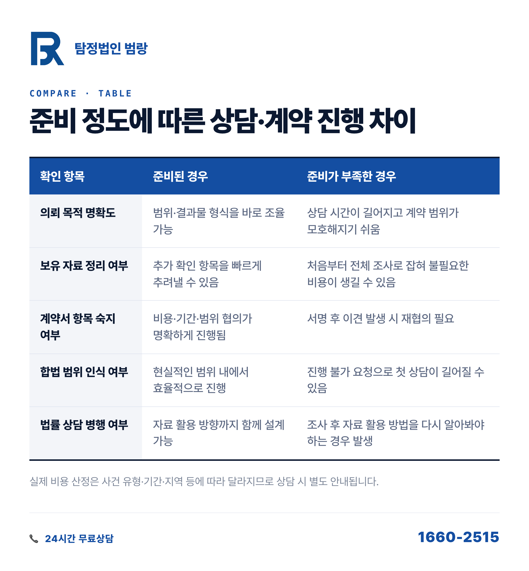 탐정 상담 전에 계약서에서 꼭 짚어야 할 것들, 미리 알면 다릅니다 by 고양탐정 범랑