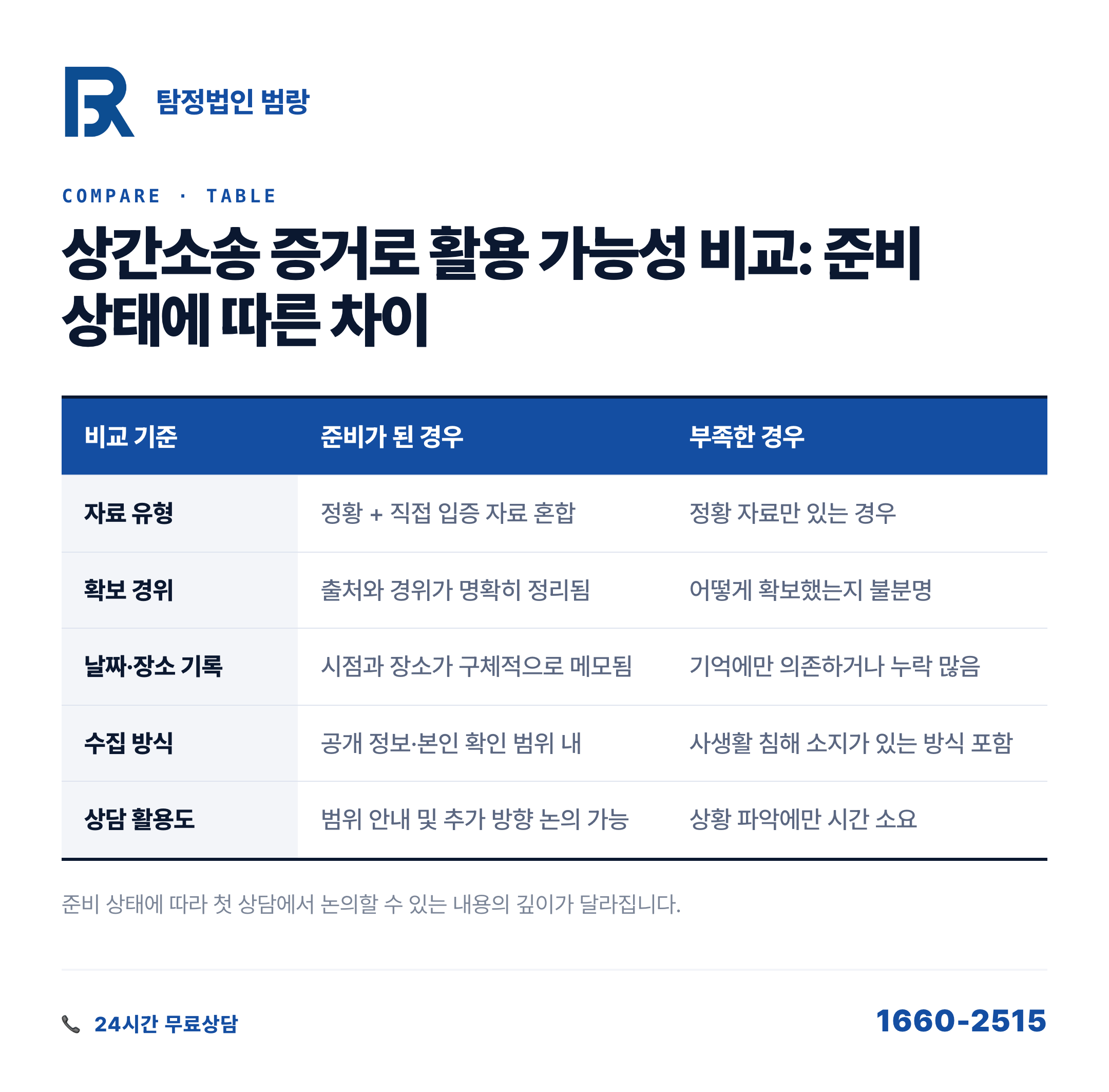내가 모은 자료, 상간소송 증거로 인정받을 수 있을까? by 평택탐정 범랑