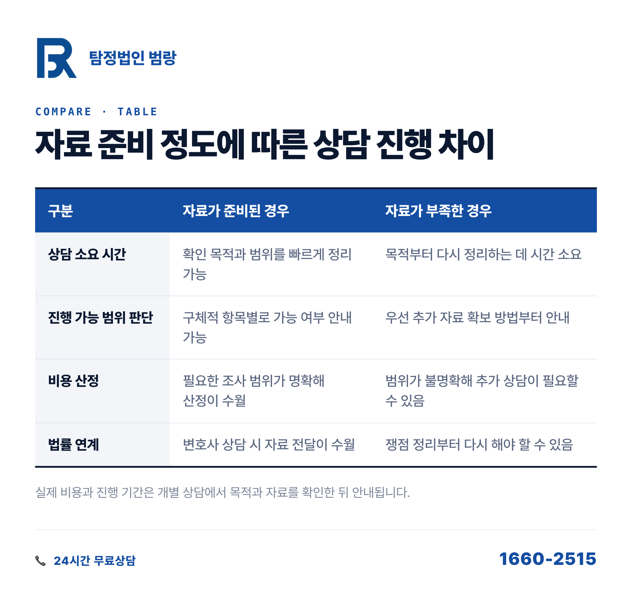 재산확인, 의뢰 전 내가 가진 자료부터 정리해야 하는 이유