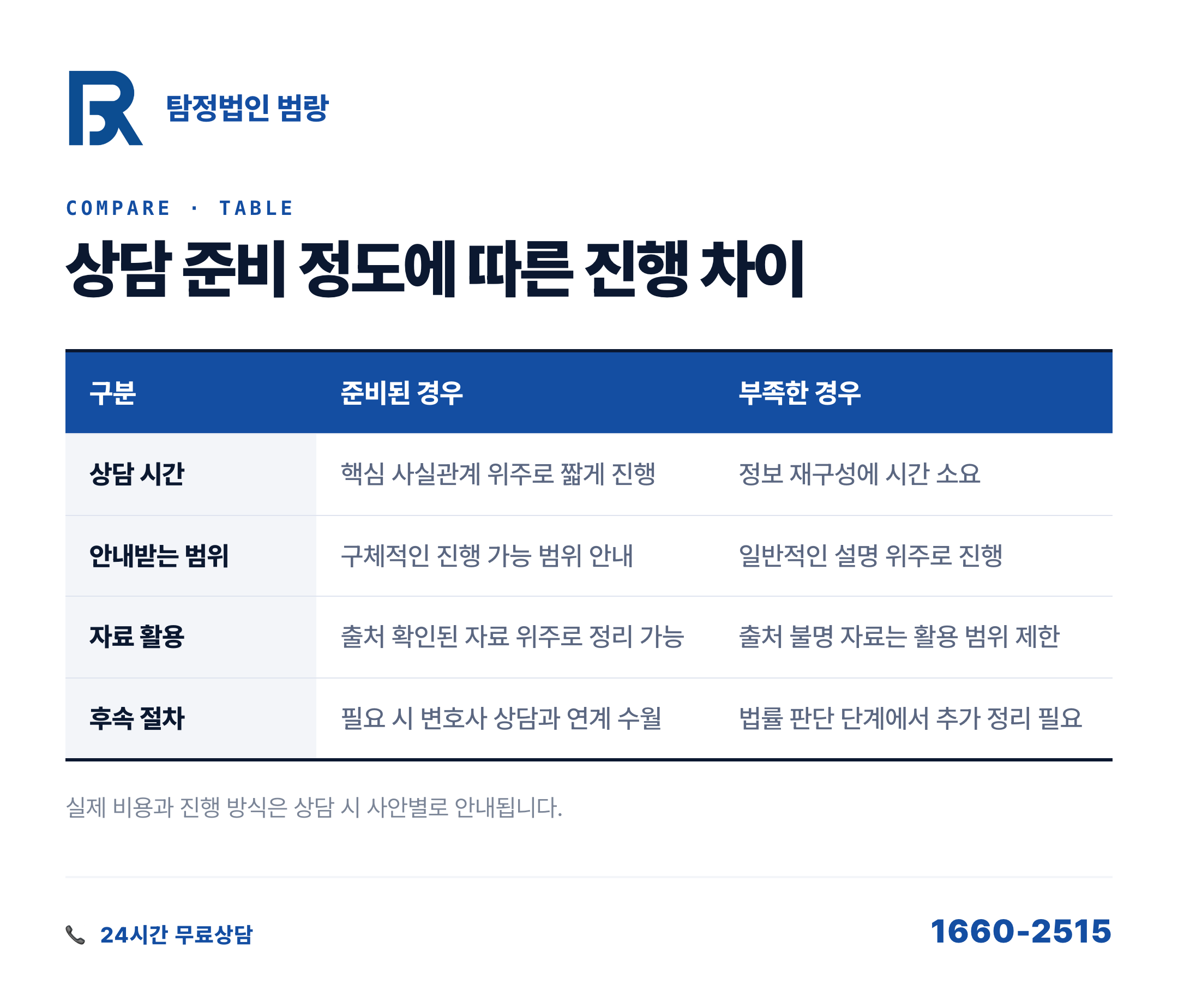 사설탐정 상담, 신청 버튼 누르기 전에 확인해야 할 것들