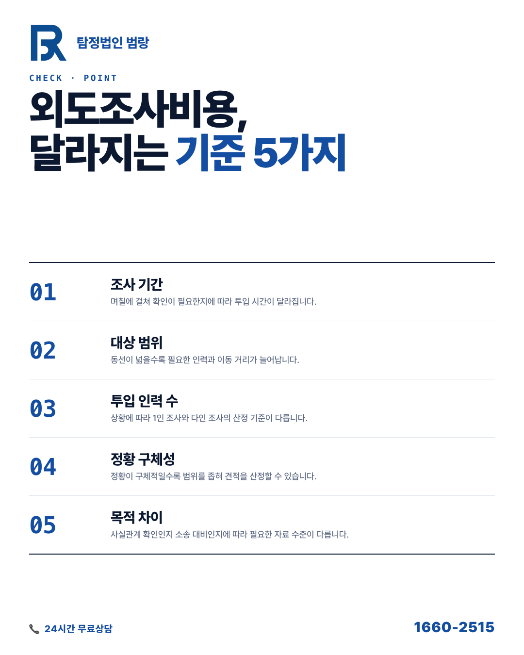 외도조사비용, 같은 상담인데 견적서 숫자가 다른 이유