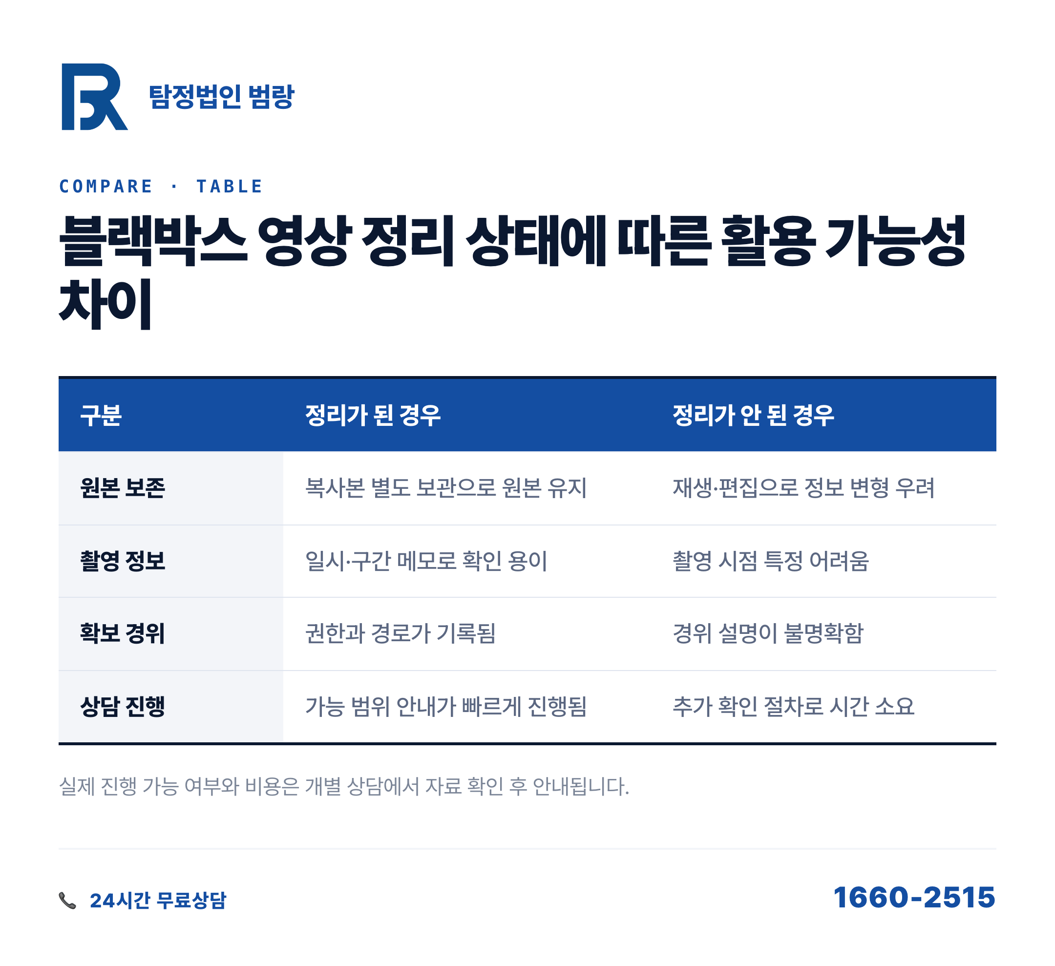 블랙박스 영상, 저장만 하지 말고 이렇게 정리해야 자료로 쓸 수 있습니다