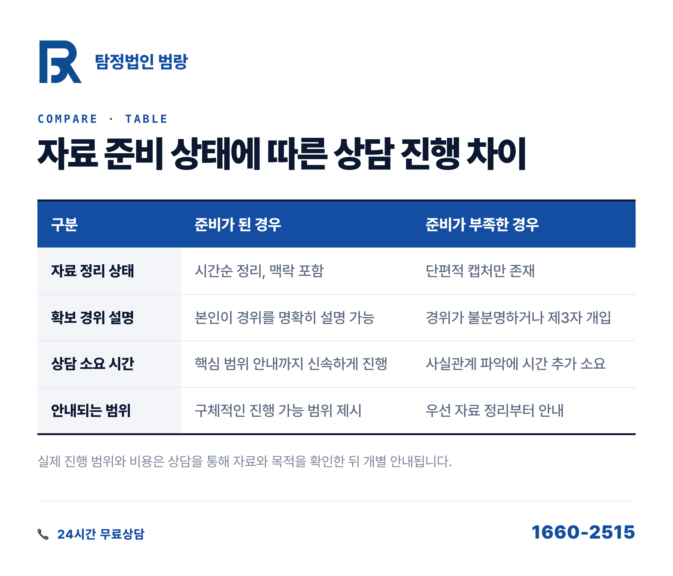 카카오톡 캡처만으로는 부족하다? 외도 증거, 합법적으로 모으는 기준부터 정리