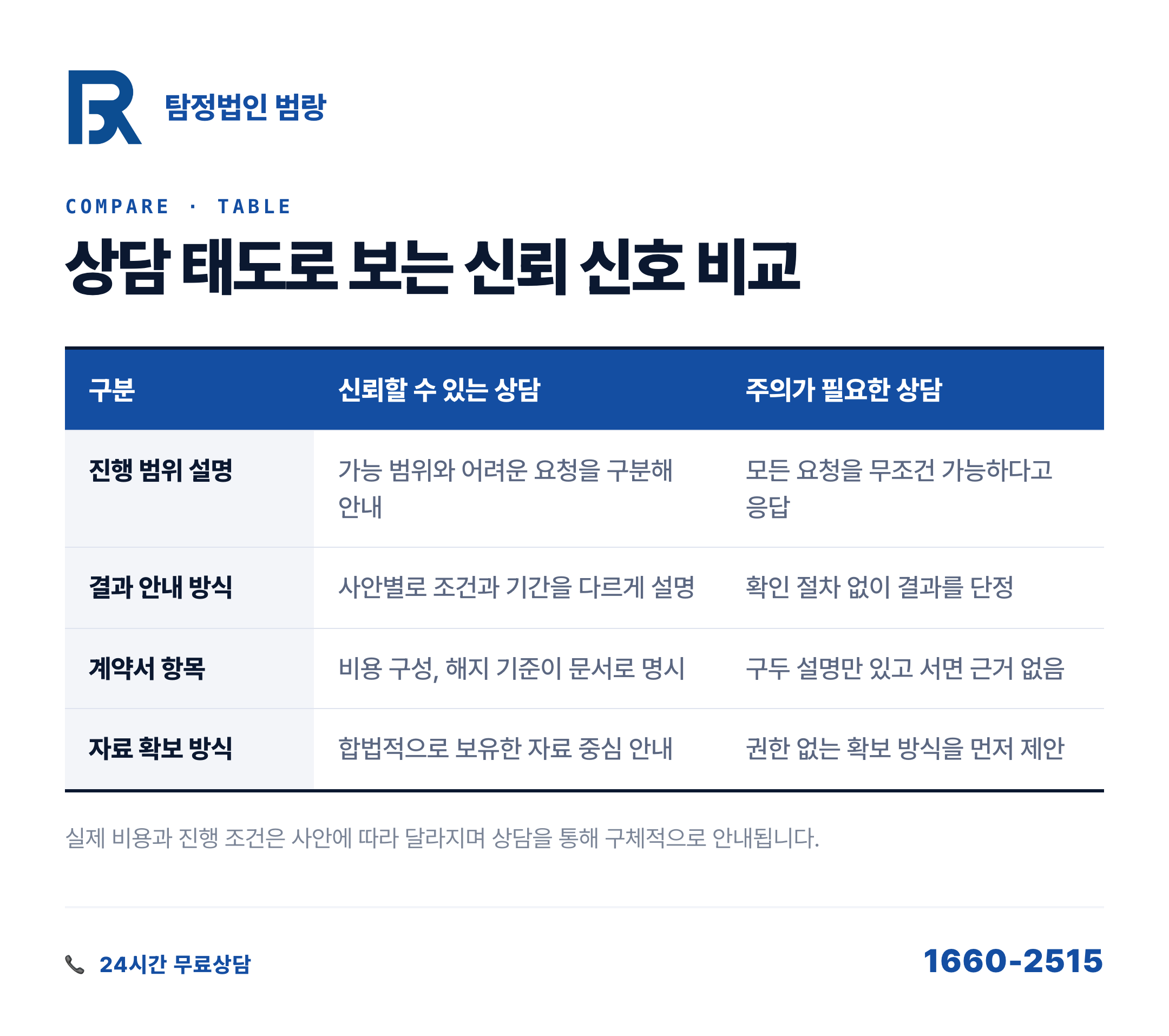 탐정사무소 고르는 기준, 상담 한 번으로 알 수 있는 5가지 신호