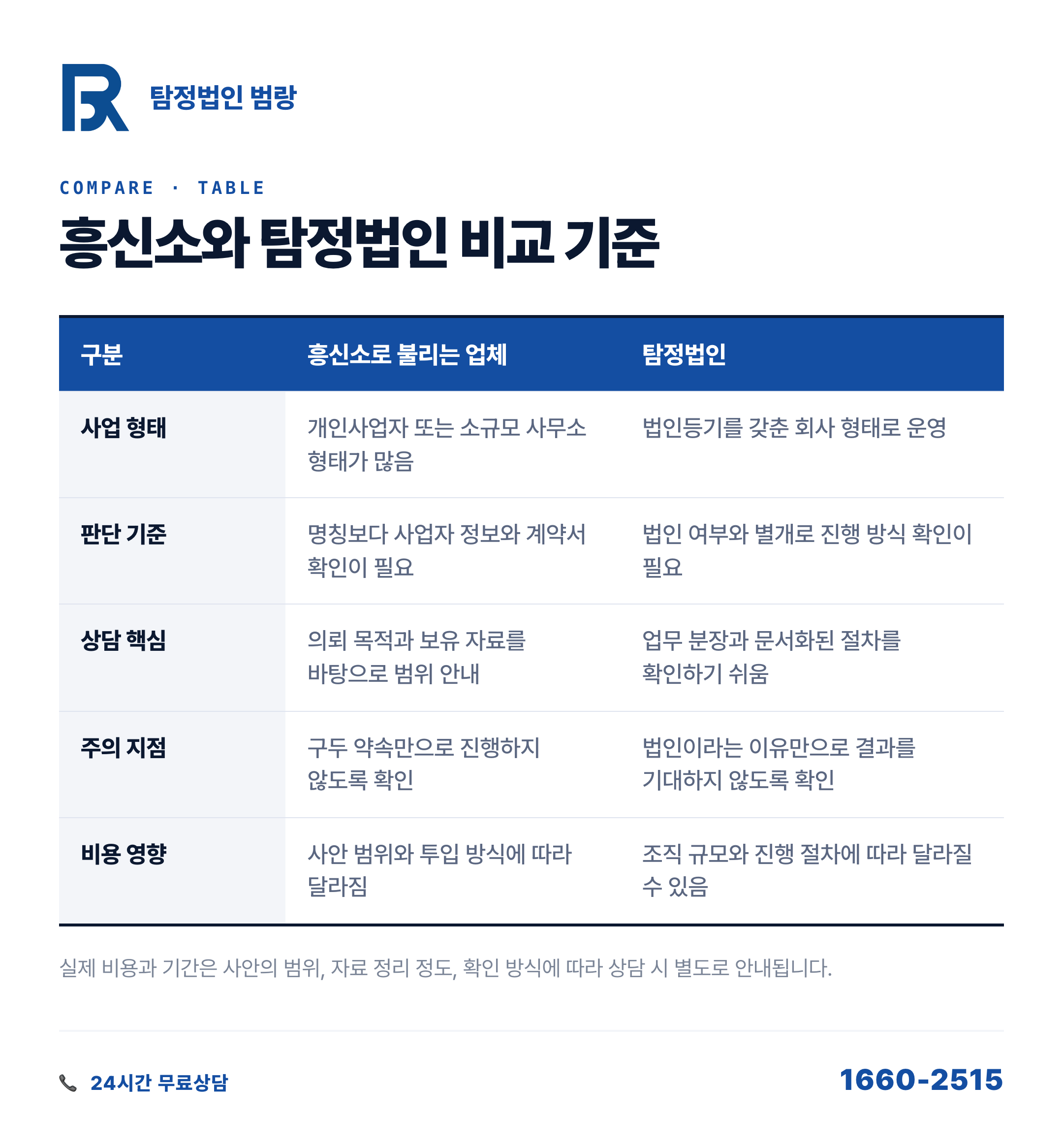 흥신소와 탐정법인, 이름보다 먼저 봐야 할 합법 상담 기준