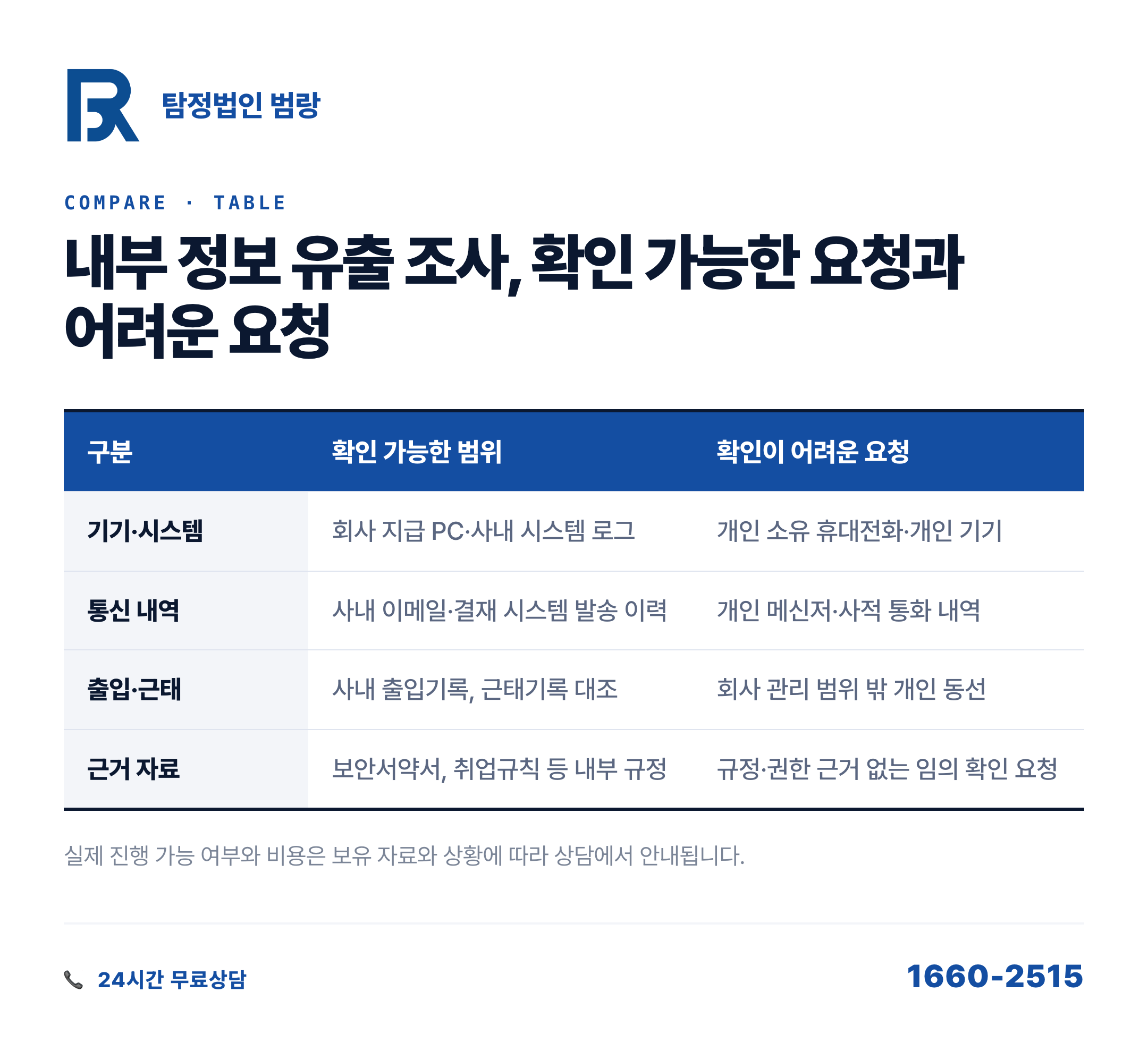 내부 정보 유출, 외부 조사 맡겨도 될까? 합법 범위와 상담 전 준비 자료