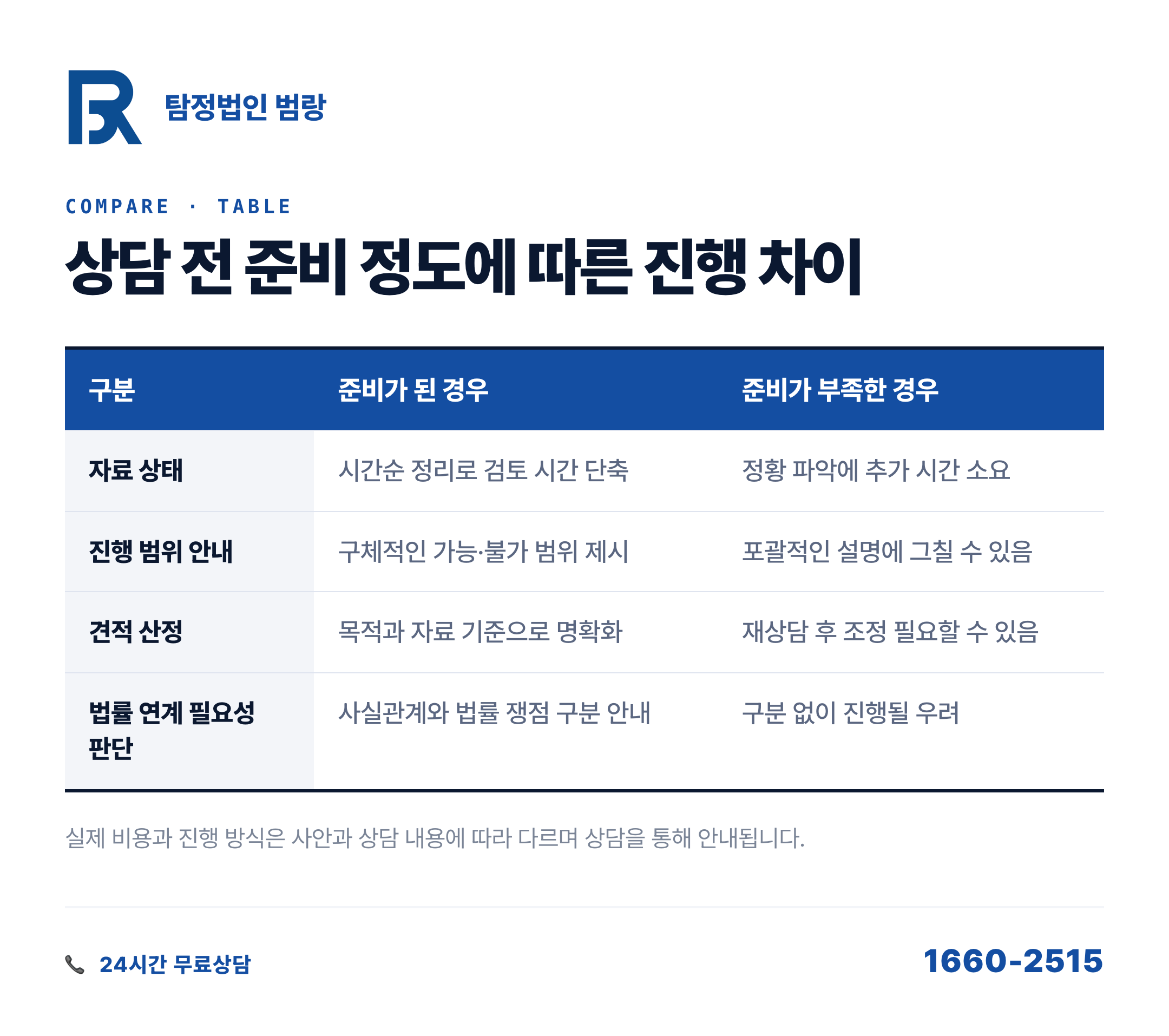 합법탐정, 진짜와 가짜를 가르는 기준은 상담 전 이 3가지에 있습니다