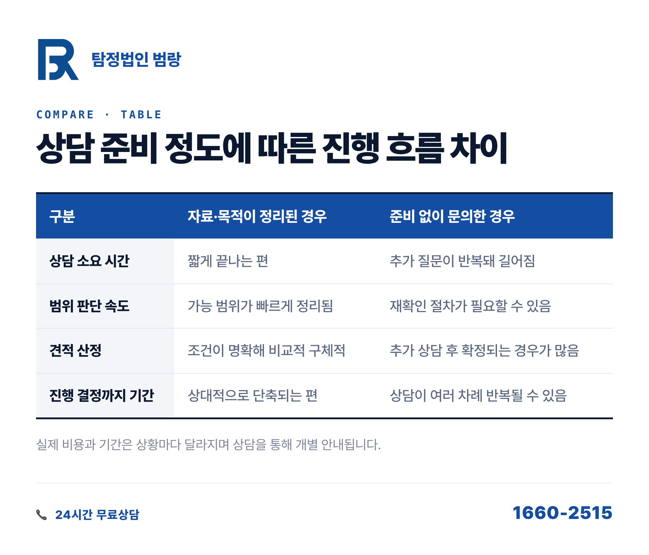 상담 신청 후 계약까지, 탐정 조사 의뢰는 실제로 어떤 단계를 거칠까